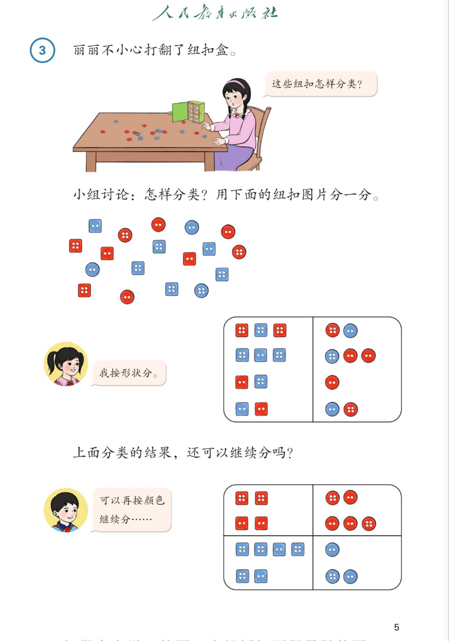 课本第5页：丽丽不小心打翻了纽扣盒；小组讨论怎样分类；先按形状分成两栏，再按颜色继续分成四类