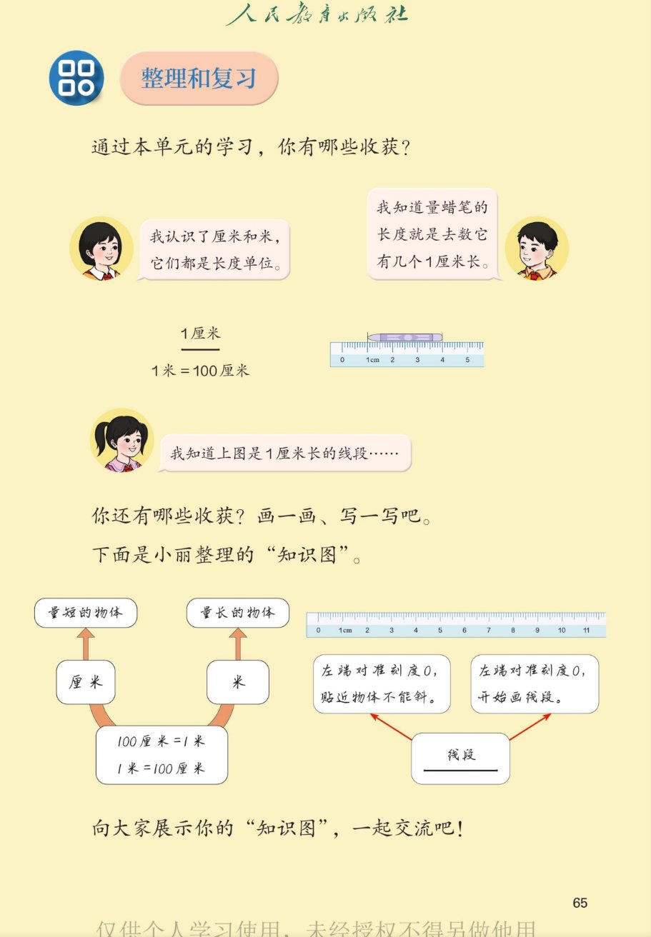 课本第65页：整理和复习。通过本单元的学习，你有哪些收获？小女孩说：我认识了厘米和米，它们都是长度单位。小男孩说：我知道量蜡笔的长度就是去数它有几个1厘米长。中间写着：1厘米，1米=100厘米，尺子上放着蜡笔。小女孩说：我知道上图是1厘米长的线段……你还有哪些收获？画一画、写一写吧。下面是小丽整理的知识图：量短的物体用厘米，量长的物体用米，100厘米=1米、1米=100厘米；线段：量的时候左端对准刻度0、贴近物体不能斜，画的时候左端对准刻度0、开始画线段。向大家展示你的知识图，一起交流吧！