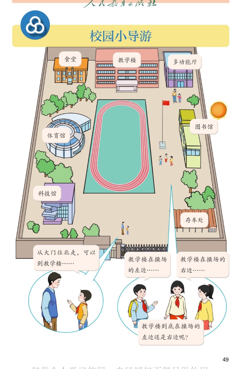课本第49页：校园小导游单元页。校园平面图上有食堂、教学楼、多功能厅、图书馆、体育馆、科技馆、操场、国旗杆、存车处和大门。三个小朋友讨论：从大门往北走，可以到教学楼……教学楼在操场的左边……教学楼在操场的右边……教学楼到底在操场的左边还是右边呢？
