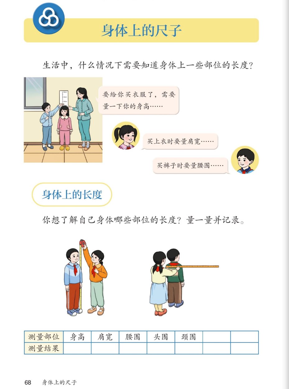 课本第68页：综合与实践 身体上的尺子。生活中，什么情况下需要知道身体上一些部位的长度？要给你买衣服了，需要量一下你的身高……买上衣时要量肩宽……买裤子时要量腰围……身体上的长度：你想了解自己身体哪些部位的长度？量一量并记录。表格：测量部位：身高、肩宽、腰围、头围、颈围，测量结果。