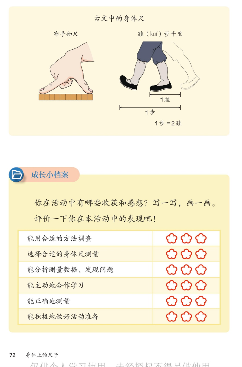 课本第72页：古文中的身体尺。布手知尺：手在尺上一拃一拃量。跬（kuǐ）步千里：走路图，1跬、1步，1步=2跬。成长小档案：你在活动中有哪些收获和感想？写一写，画一画。评价一下你在本活动中的表现吧！评价表：能用合适的方法调查、选择合适的身体尺测量、能分析测量数据发现问题、能主动地合作学习、能正确地测量、能积极地做好活动准备，每项三朵小花。