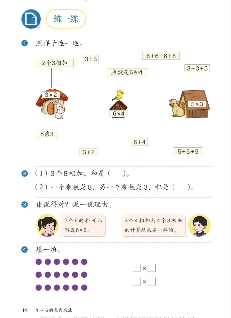 课本第14页练一练：1照样子连一连（2个3相加连3×2；3+3、6+6+6+6、乘数是6和4、5乘3、5+5+5可连；3+3+5、6+4、3+2不连）；2(1)3个8相加，和是多少？(2)一个乘数是8，另一个乘数是3，积是多少？3谁说得对？说一说理由（女生：2个6的和可以写成6×6；男生：3个4相加与4个3相加的计算结果是一样的）；4填一填：点子图每行6个共3行，□×□
