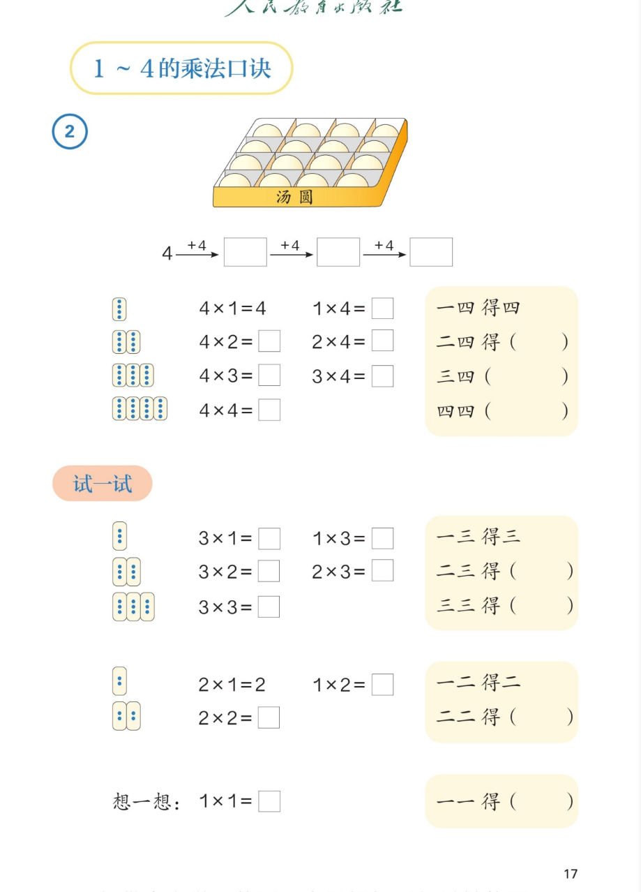 课本第17页：1~4的乘法口诀。例2：一盒汤圆，4行4列共16个。数链：4 +4 → □ +4 → □ +4 → □。4的口诀：一四得四，4×1=4，1×4=□；二四得（　），4×2=□，2×4=□；三四（　），4×3=□，3×4=□；四四（　），4×4=□。试一试：3的口诀，一三得三，3×1=□，1×3=□；二三得（　），3×2=□，2×3=□；三三得（　），3×3=□。2的口诀：一二得二，2×1=2，1×2=□；二二得（　），2×2=□。想一想：1×1=□，一一得（　）。