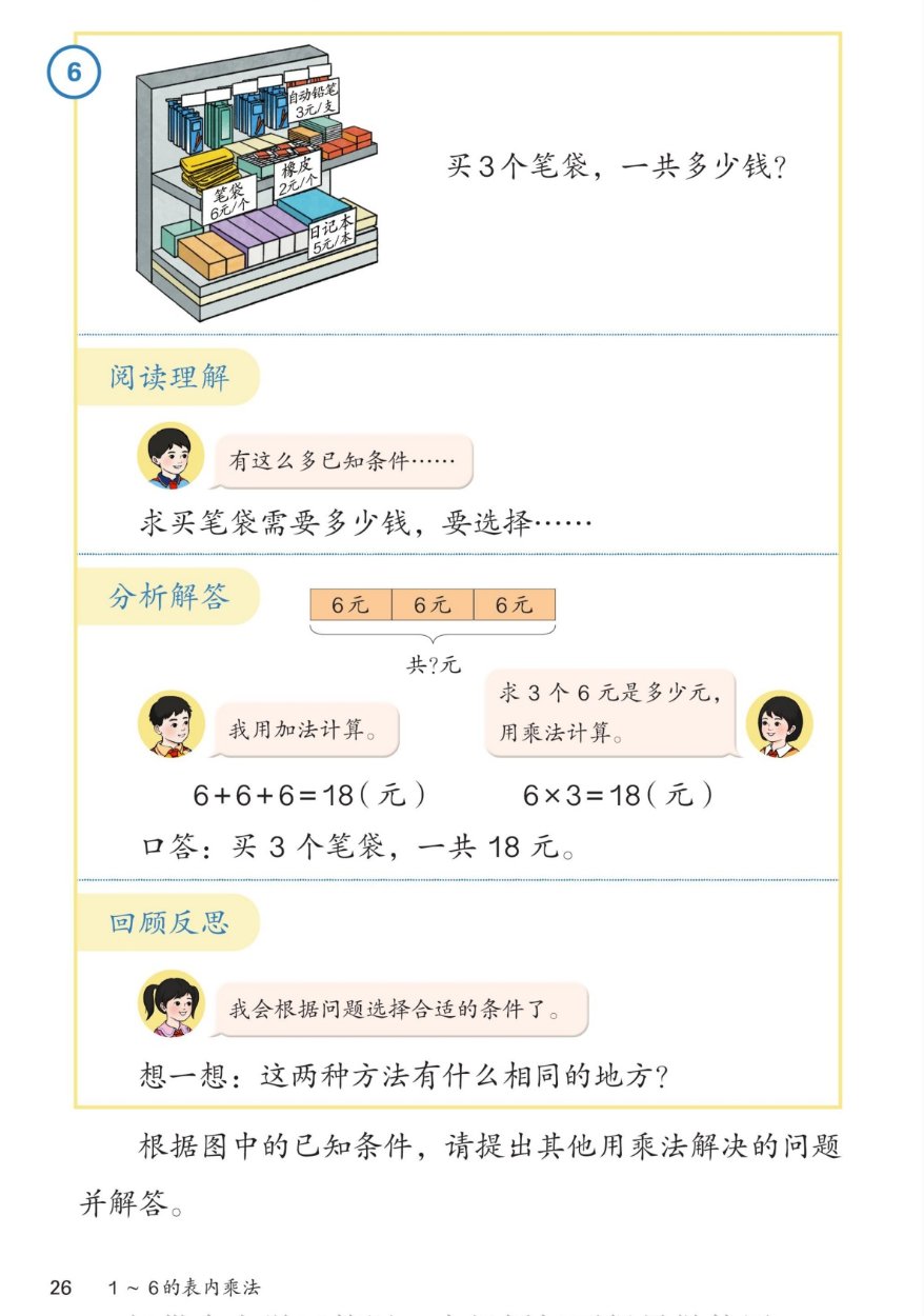 课本第26页第6题：文具柜台图，自动铅笔每支3元，橡皮每个2元，笔袋每个6元，日记本每本5元。要解决的问题：买3个笔袋，一共多少钱？阅读理解：有这么多的已知条件……求买笔袋需要多少钱，要选择……分析解答：6元、6元、6元，共?元。我用加法计算：6+6+6=18元；求3个6元是多少元，用乘法计算：6×3=18元。口答：买3个笔袋，一共18元。回顾反思：我会根据问题选择合适的条件了。想一想：这两种方法有什么相同的地方？根据图中的已知条件，请提出其他用乘法解决的问题并解答。