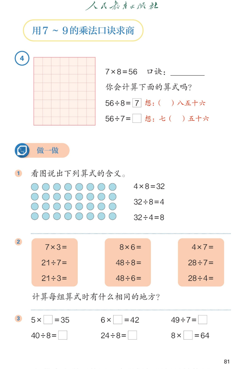 课本第81页，标题：用7~9的乘法口诀求商。例4：左边一个8列7行的方格图，右边写着 7×8=56，口诀：七八五十六。你会计算下面的算式吗？56÷8=7，想：（七）八五十六；56÷7=8，想：七（八）五十六。做一做：第1题看图说出下列算式的含义，圆片图每行8个有4行，算式 4×8=32、32÷8=4、32÷4=8。第2题三组算式：7×3=21、21÷7=3、21÷3=7；8×6=48、48÷8=6、48÷6=8；4×7=28、28÷7=4、28÷4=7。计算每组算式时有什么相同的地方？第3题填空：5×□=35、6×□=42、49÷7=□、40÷8=□、24÷8=□、8×□=64。