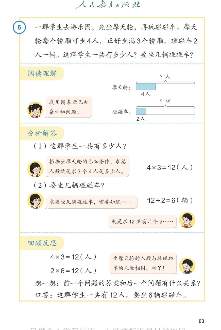 课本第83页，例6：一群学生去游乐园，先坐摩天轮，再玩碰碰车。摩天轮每个轿厢可坐4人，正好坐满3个轿厢。碰碰车2人一辆。这群学生一共有多少人？要坐几辆碰碰车？阅读理解：小女孩说我用图表示已知条件和问题；线段图显示摩天轮有3段，每段4人，共?人；碰碰车2人一段，共?辆。分析解答：（1）这群学生一共有多少人？根据坐摩天轮的已知条件，求总人数就是求3个4人是多少人，4×3=12（人）。（2）要坐几辆碰碰车？求要坐几辆碰碰车，需要知道……12÷2=6（辆），就是求12里有几个2。回顾反思：4×3=12（人），2×6=12（人），坐摩天轮的人数与玩碰碰车的人数相同。对了！想一想：前一个问题的答案和后一个问题有什么关系？口答：这群学生一共有12人。要坐6辆碰碰车。