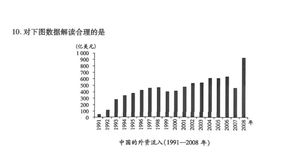 1991—2008年中国外资流入